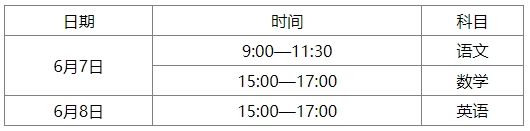 陜西高職單獨招生考試科目與評卷