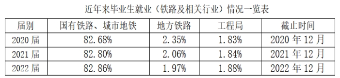 西安鐵路職業(yè)技術(shù)學院2023年示范高職院校單獨考試招生簡章