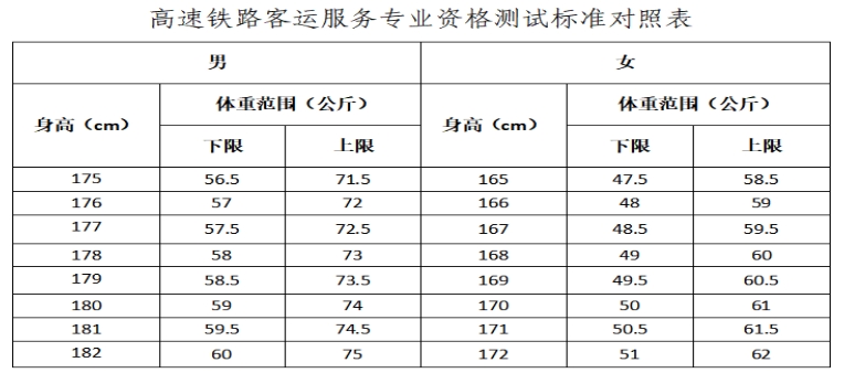 西安鐵路職業(yè)技術(shù)學院2023年示范高職院校單獨考試招生簡章