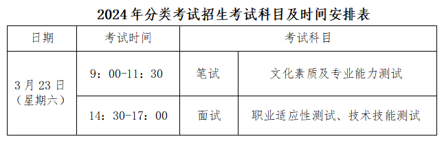 西安培華學院分類考試招生考試公告