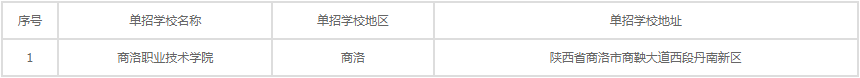 2024年商洛單獨(dú)招生院校名單